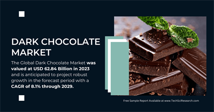 Dark Chocolate Market Size and Share: USD 62.84 Billion, Anticipating Strong Growth at [8.1%] CAGR