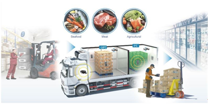Cold Chain Logistics Market for Pharmaceuticals & Healthcare