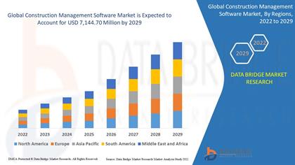 Construction Management Software Market Empowering Digital Transformation in Construction