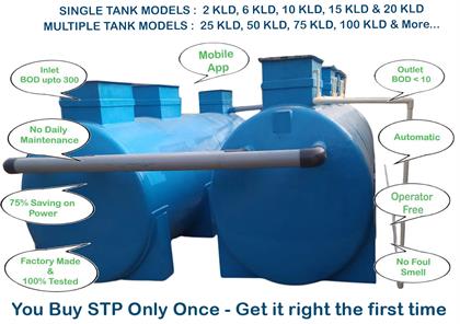 "STP Plant Suppliers in Hyderabad – Sustainable Wastewater Solutions by Markserv Engineers "