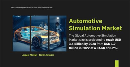 Automotive Simulation Market: Key Players, [Growth], and Share, Reaching USD 3.6 Billion
