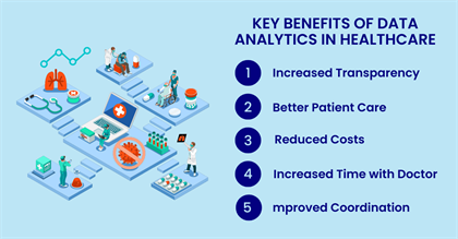 Operational Analytics in Healthcare: Streamlining Workflows and Performance