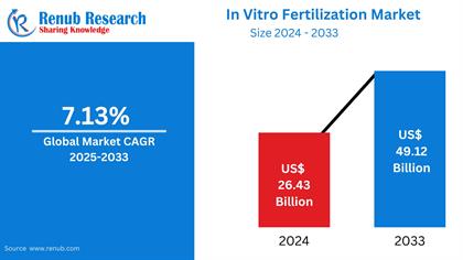 Global Vegan Food Market to Surpass USD 46.09 Billion by 2033