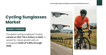 Cycling Sunglasses Market Share & Growth: USD 710.4 Million and Rising [5.89% CAGR]