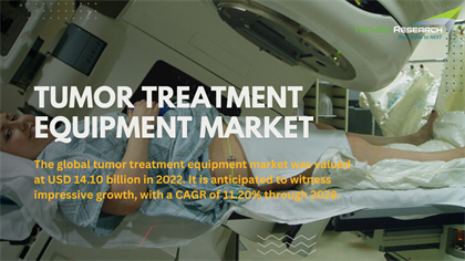 Tumor Treatment Equipment Market [2028]: Navigating Opportunities and Challenges  