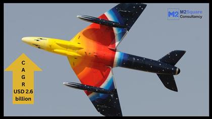 Sustainability Trends in the Aircraft Paint Market