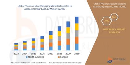 Pharmaceutical Packaging Market: Innovation, Growth Drivers, and Future Outlook: Innovation, Growth Drivers, and Future Outlook