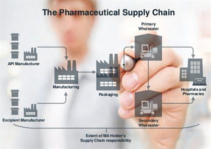 Why Is Demand for Cloud-Based SCM Solutions Rising in the Pharmaceutical Industry?