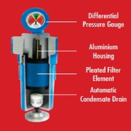 Compressed Air Filters FFA300