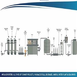 Drinking mineral water plant project