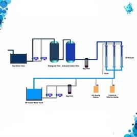 Ultra Filtration Plant