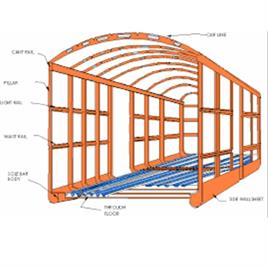 50 HP Fully Automatic Rail Wagon Floor Sheet Forming Machine, Production Capacity: 6-10 ton/day