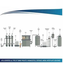 Bottling Machine Reverse Osmosis Natural Mineral Water Project ISI