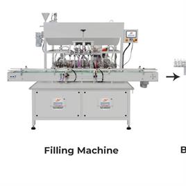 Viscous Liquid Packing Line