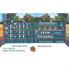 Motor Power: 500 HP Roller Flour Mill