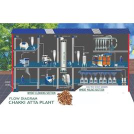 Motor Power: 150 HP Flour Mill Plant