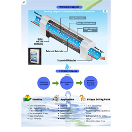 Electromagnetic Water Softeners