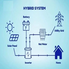 3kw Hybrid Solar System, Single Phase