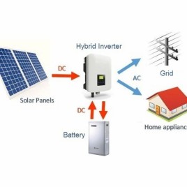 5 kW Hybrid Solar Power System