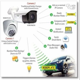 Anpr Camera Systems, Camera Range: 100m