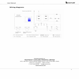 Electric Convection with Oven with Steam