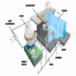 Fiber Glass Swimming Pool Filtration Systems, For Fi Literation