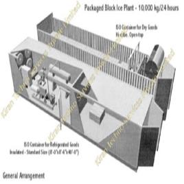 Fully Automatic Packaged Block Ice Making Plant