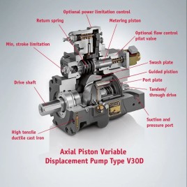 HAWE HYDRAULIC PUMPS