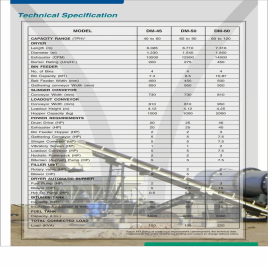 Hot Mix Plant Parts, For Conveyor, Model Name/Number: Dm- 50