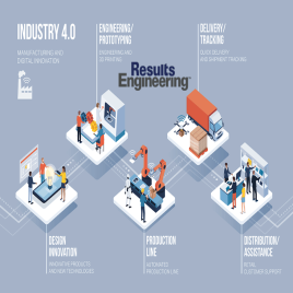 Internet of Things Solution