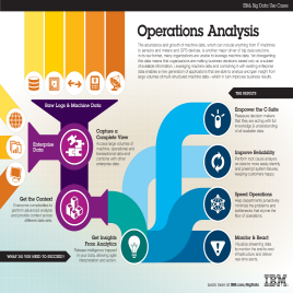 Industry 4.0 Remote GSM Control Solutions, Network Speed: >4 Mbps, Industrial