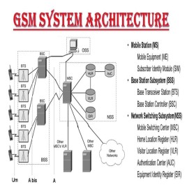 Industry 4.0 Remote GSM Control Solutions, Network Speed: >4 Mbps, Industrial