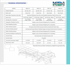KDI Fully Automatic Inline Concrete Batching Plant, Model Name/Number: RMC-20