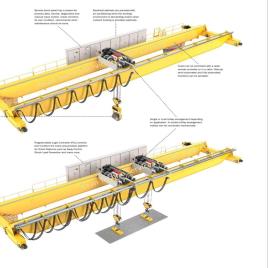 KIRAN Double Girder Eot Cranes, Electrical