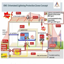 Lightning Surge Protector