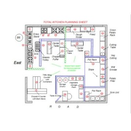 Modern Kitchens Interior Service