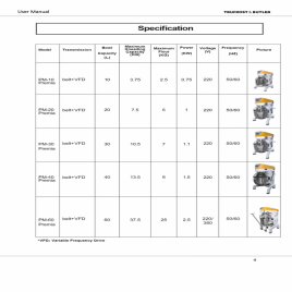 Planetary Mixer with stepless 10 speed control - 30 litres