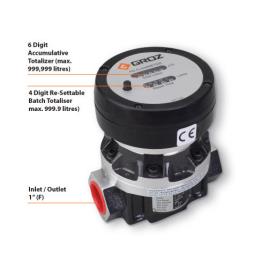 Plastic Body In Line Flow Meter, For Automotive