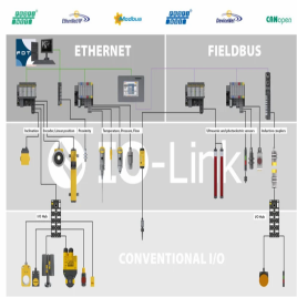 Protocal Communication Modules