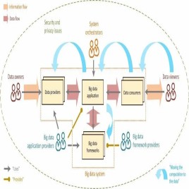 Remote Data Monitoring Control, For Automation