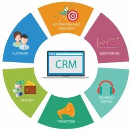 Sales Crm Software