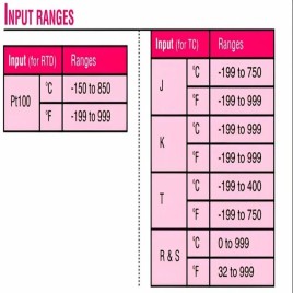 Selec TC513AX PID On Off Temperature Controller, Digital
