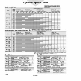 SMC Solenoid Valves SY7120 , SY5120 , SY4120, Valve size: up to 1.0 inch