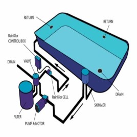Swimming Pool Plumbing
