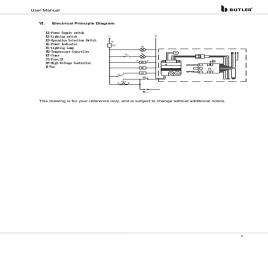 Three Deck Gas Oven - 9 Trays