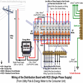 Three Phase Power Distribution Control Panel, 40-55 Deg.cel, 415 V Ac