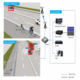 Vehicle Speed Detection System / Software