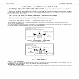Ventless High Speed Oven