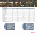 100A Hpl Ebrit 104 Ammeter, For Industrial