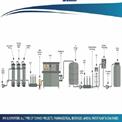 Reverse Osmosis Plants